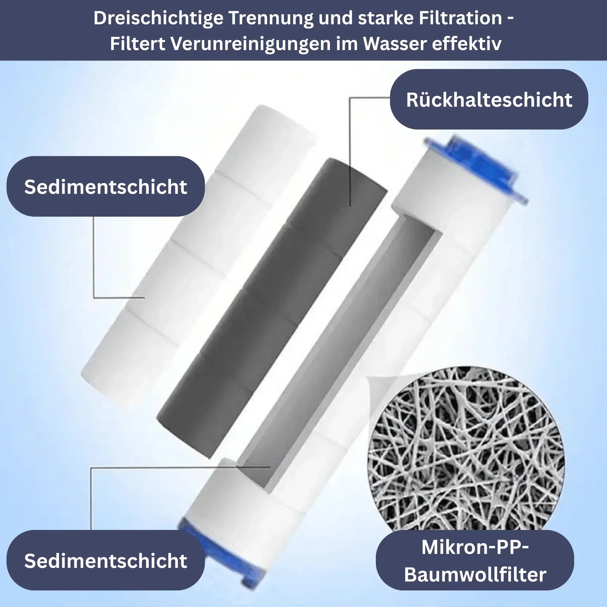 PowerStream Replacement Filters (10 Pieces)